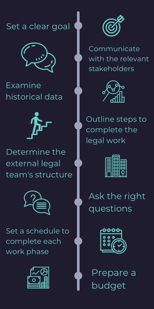 how-to-scope-a-legal-matter